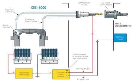 图1:CESI 8000毛细管易于插入电源适配器