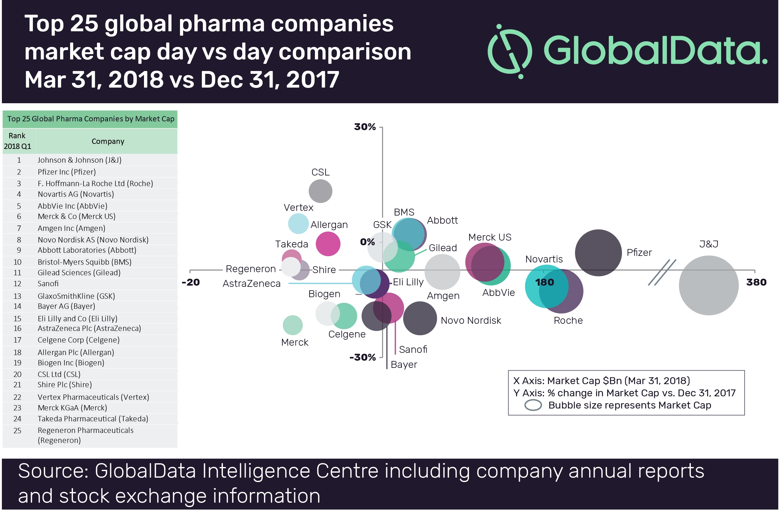GlobalData发布了全球前25家制药公司的分析报告