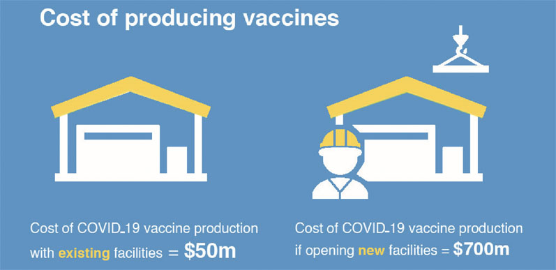 COVID-19将如何加速疫苗研发?第一部分