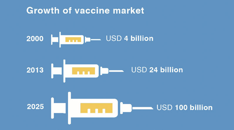 将如何COVID-19加速疫苗研发?第二部分