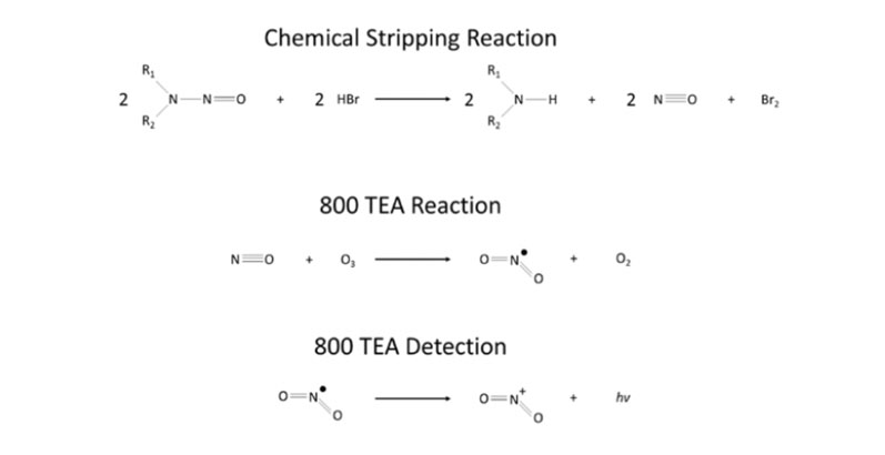 图1:去除亚硝胺源的化学反应