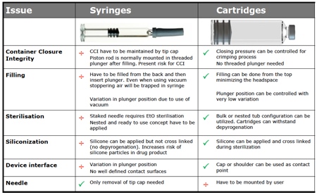 图1:注射器与墨盒<br>由nne pharmaplan提供