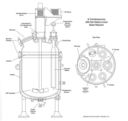 图1:搅拌和夹套罐式反应器(摘自《中试工厂真实手册》，F.X. McConville)