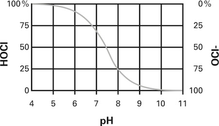 图1:这个物种存在于一个平衡pH值和温度的依赖